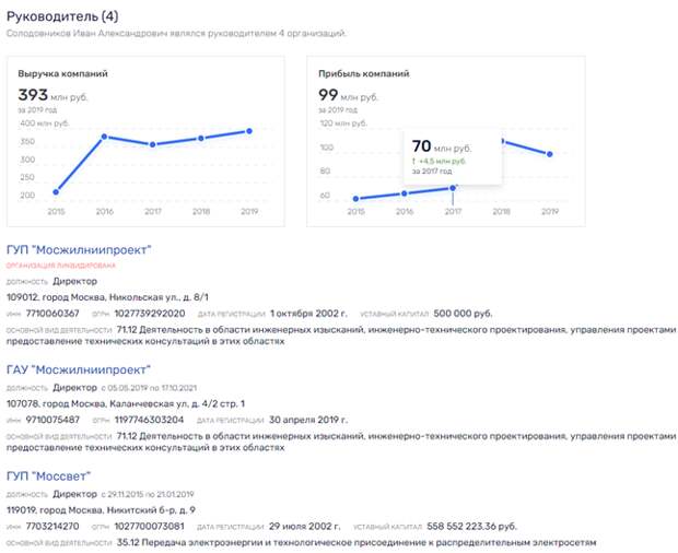 Архитектурное "обогащение" Паслера и Собянина Архитектурное "обогащение" Паслера и Собянина