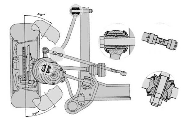 Впервые модель Волги получила оригинальную переднюю подвеску со стойками McPherson и рулевой рейкой с шестерней.Задняя подвеска автомобиля также отличается от прежней — вне зависимости от стоек амортизаторов.