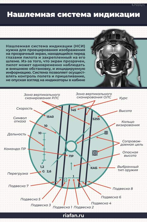 Летчик рассказал о преимуществах нового шлема для истребителя Су-57