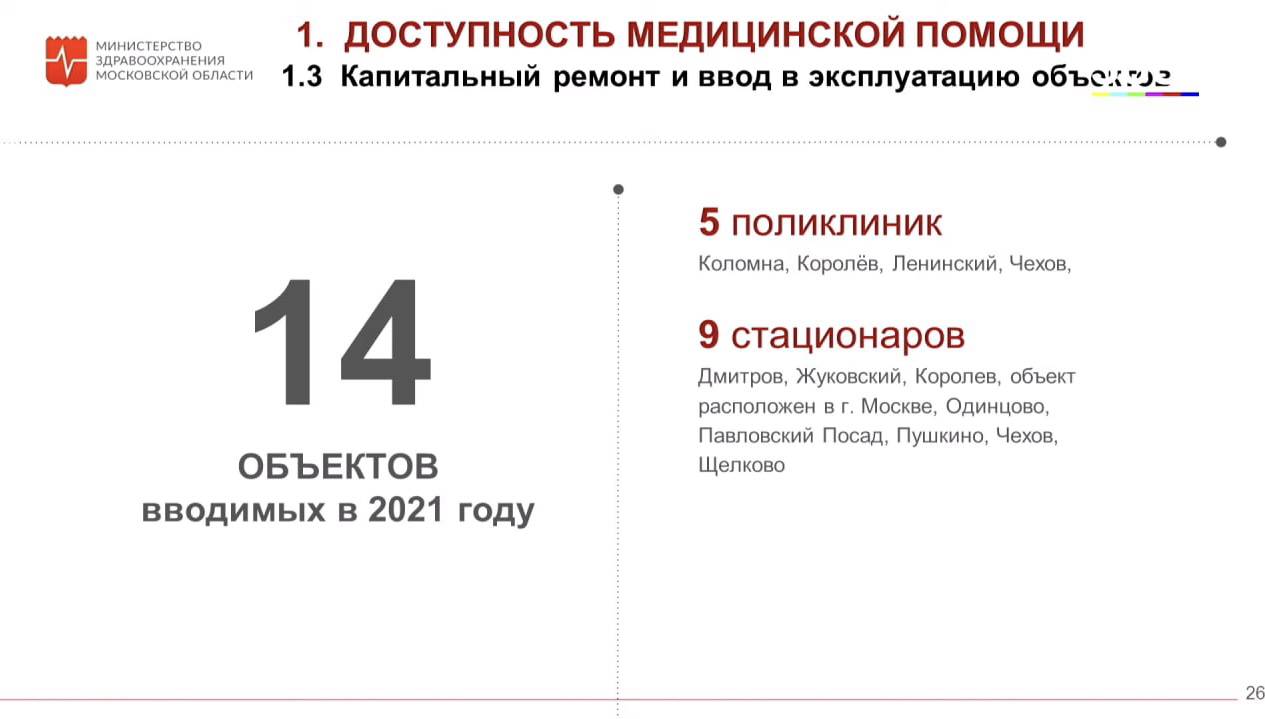 Жителям Подмосковья рассказали о планах по строительству и ремонту поликлиник