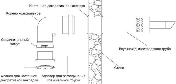 Услуги сантехника в Москве и Московской области