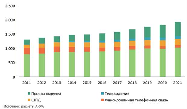 Сложности с закупками телекоммуникационного оборудования в РФ могут привести к технологическому отставанию