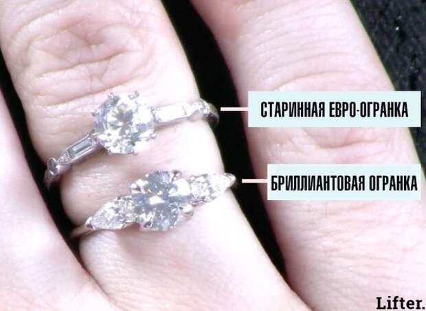 15 вещей, которые должен знать каждый кто собирается покупать кольцо.