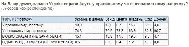 Избиратели отрекаются от "Слуги народа" и Зеленского