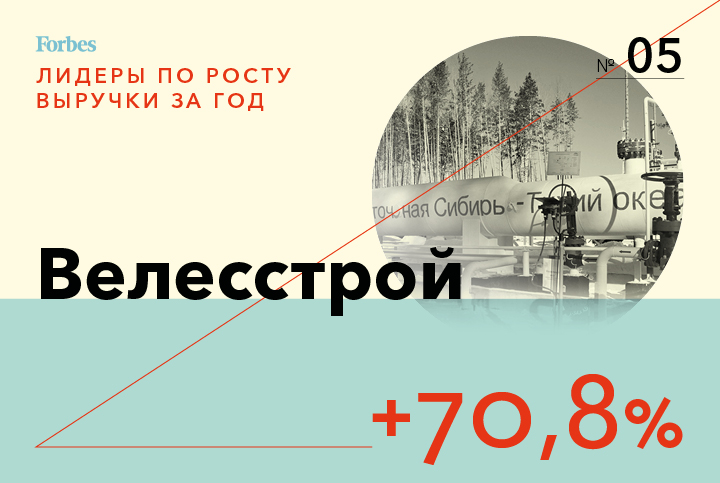 Чемпионы роста: 10 самых бурно развивающихся компаний России