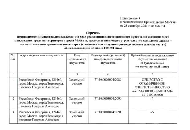 Пирамиду Тё уводят в тень: перепродавец Собянина перепрятывает активы?