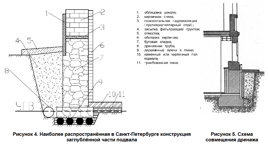 Строил ли Пётр Питербурх?
