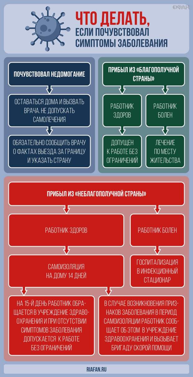 Вирусолог усомнился в появлении российской вакцины от COVID-19 к концу лета