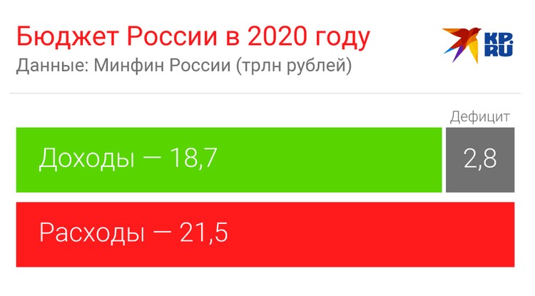 Продать ненужное: Сколько государство может выручить от приватизации