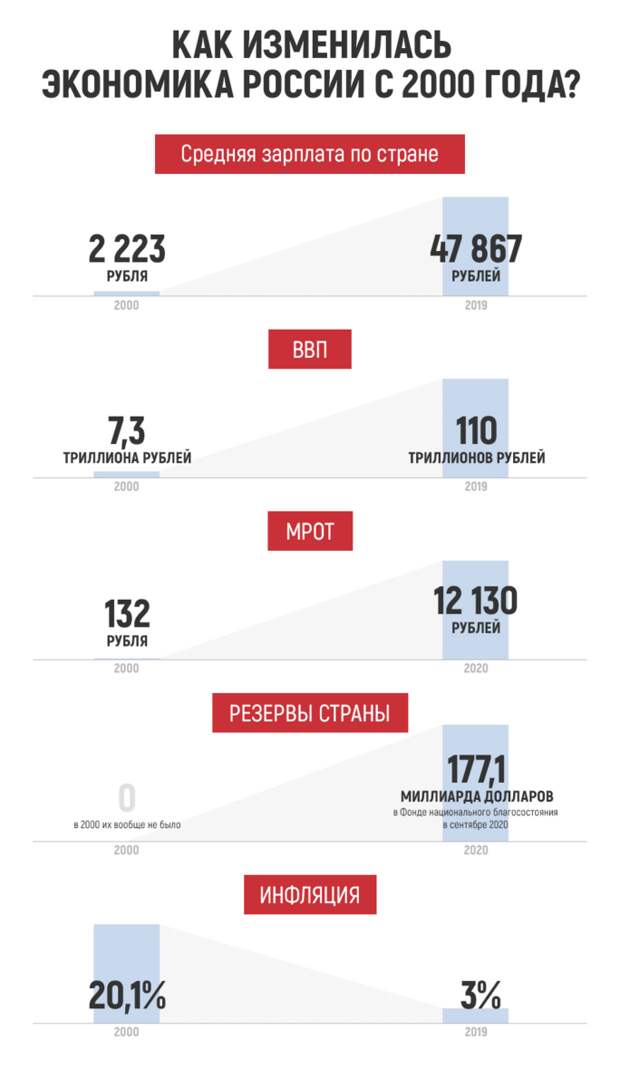 Россия пережила лихие 90-е, кризисы и войны. Как беды сделали россиян сильнее?