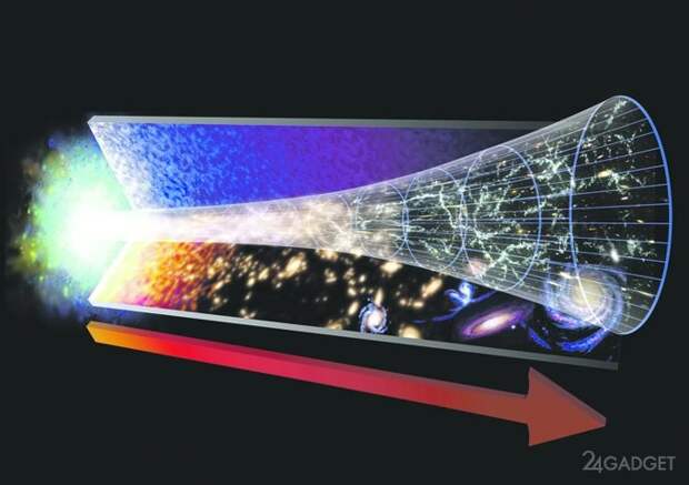 Телескоп «Спектр-РГ» подтвердил Теорию Большого взрыва