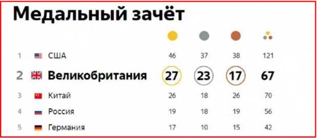 Секрет успеха сборной Великобритании Секрет успеха сборной Великобритании