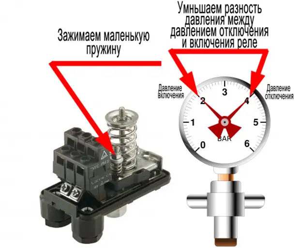 Регулировка реле давления рдм