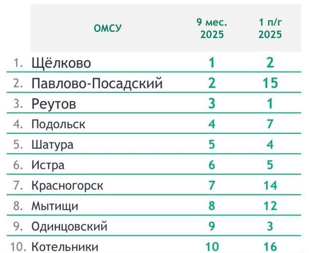 Кого 