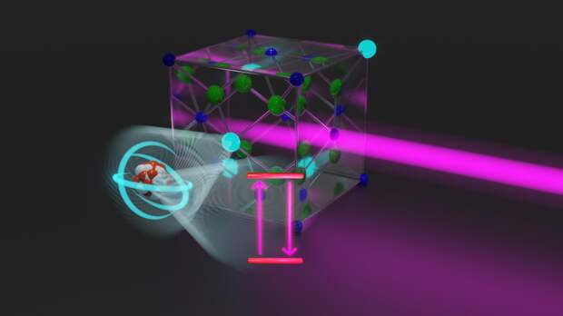 Физики успешно возбудили атомы тория-229 с помощью лазера