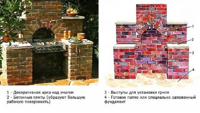 Для строительства гриля используйте только печной кирпич. Для строительства гриля используйте только печной кирпич