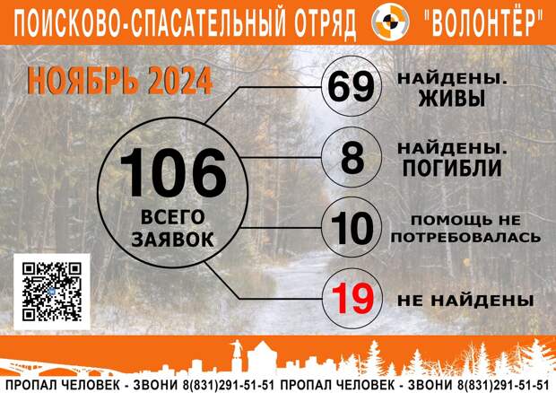 Более 100 человек пропали в Нижегородской области в ноябре