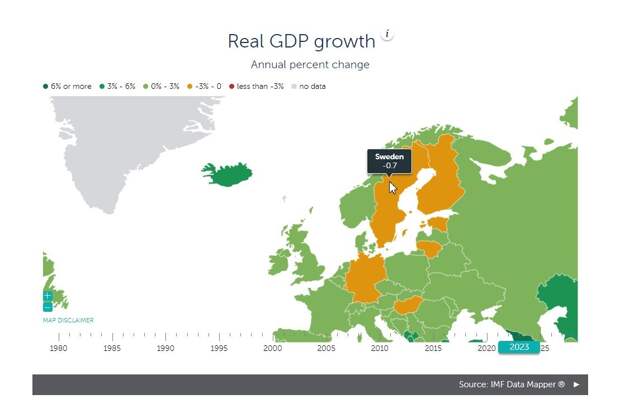 МВФ: Германия - минус 0,5%, Швеция - минус 0,7%, Финляндия - минус 0,1%, Венгрия - минус 0,3%, Эстония - минус 2,3%, Литва - минус 0,2%, свехсанкционная, изолированная "диктатура" - плюс 2,2%.
