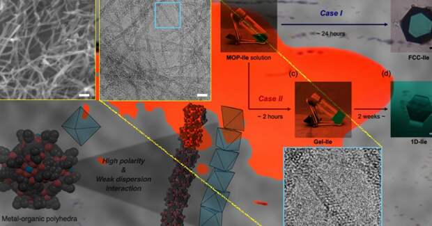 Одномерные нановолокна позволили создать гибкий аэрогель
