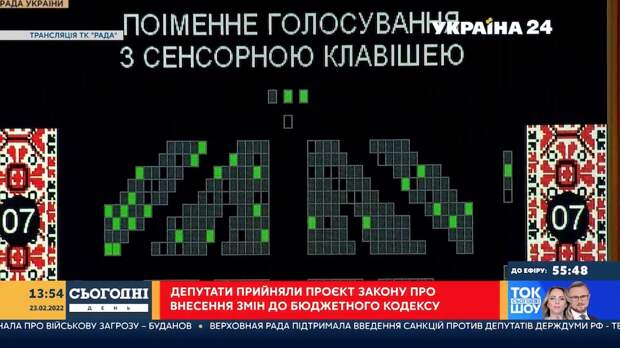 Рада голосует за введение чрезвычайного положения Рада голосует за введение чрезвычайного положения