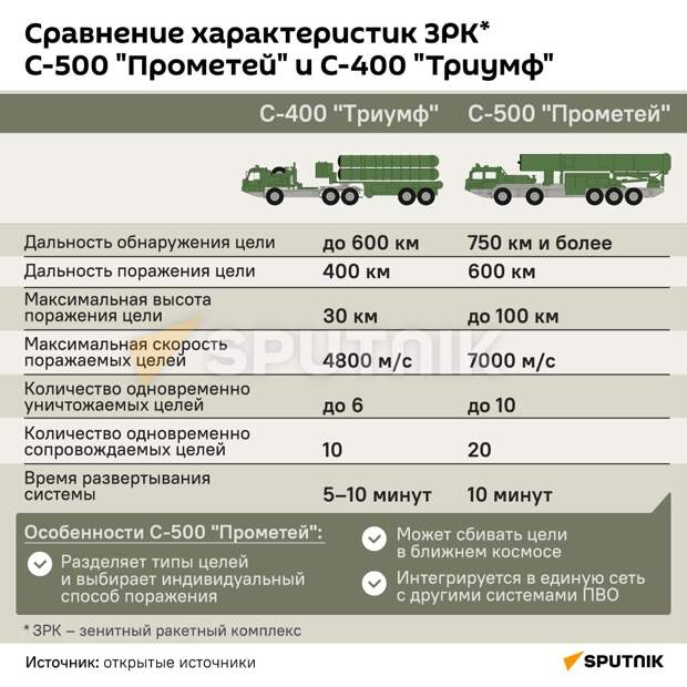 AWACS для Украины и российский ответ  Самолёты AWACS стран НАТО сыграли большую роль в поддержке Украины в конфликте с Россией.-10