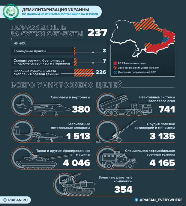 События на Украине на 12:00 12 июля: удар ВСУ по Новой Каховке, резкое снижение числа зарубежных наемников