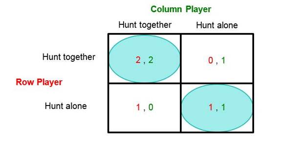 salient-epsilon-theory-ben-hunt-virtue-signaling-september-30-2016-hunt-together-alone-chart