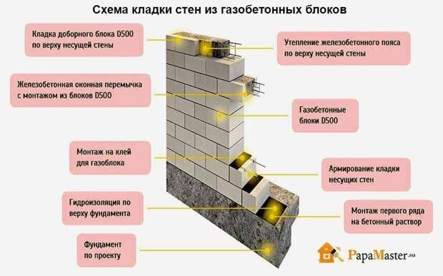 Строительные шпаргалки, которые пригодятся тем, кто хочет построить дом