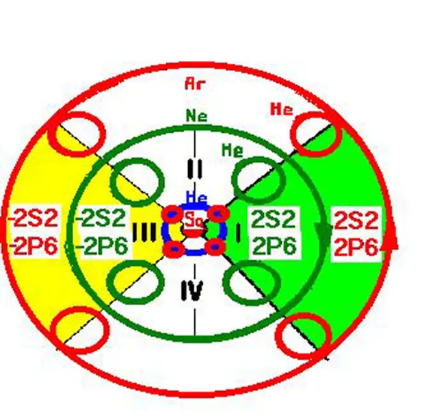 Atom evolution