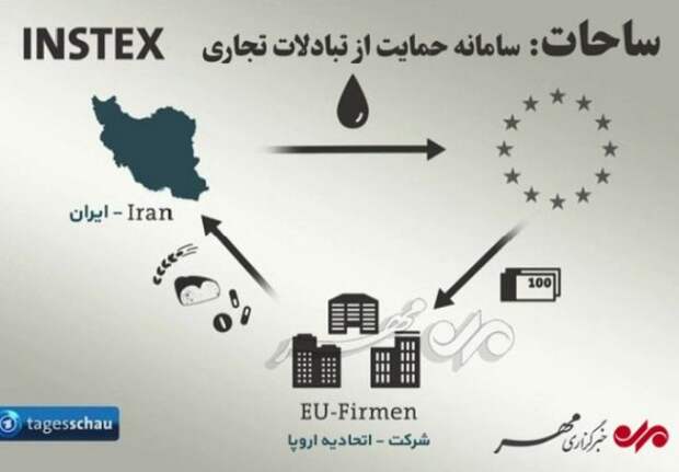 Иран: финансовый механизм INSTEX оказался “грустной шуткой”