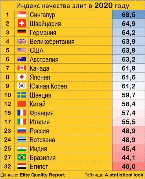 Зомбификация экономики США, неуязвимость России и рейтинг качества элит