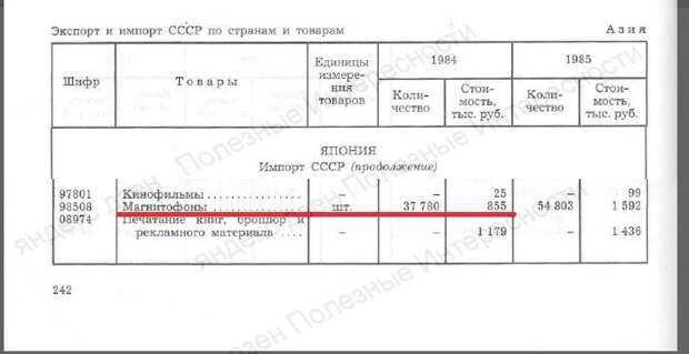 Оказывается СССР покупал магнитофоны в Японии за … 22 рубля!!! Смотрим документы