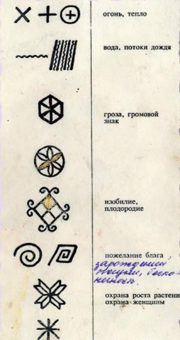 Символика узора 