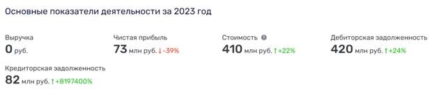 Коррупционеры Павлова: кто мог «освоить» 400 млн от «Военторга»?