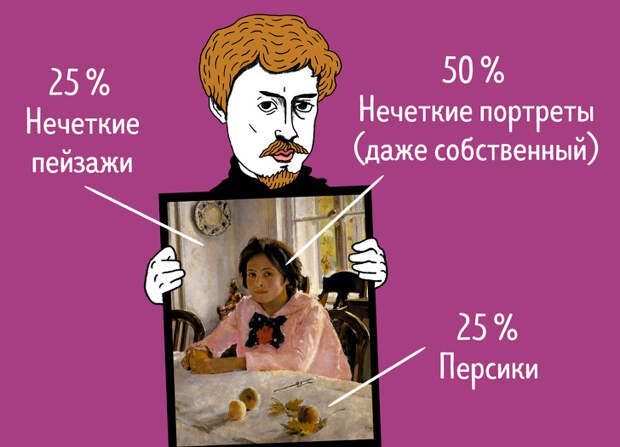 Посмотрите, из чего состоят картины знаменитых художников, и вы никогда уже их не перепутаете