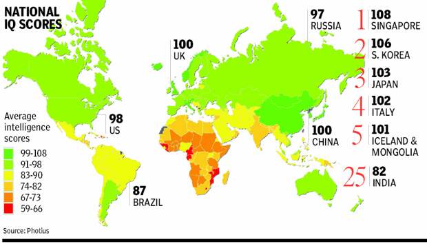 IQ-Scores IQ-Scores