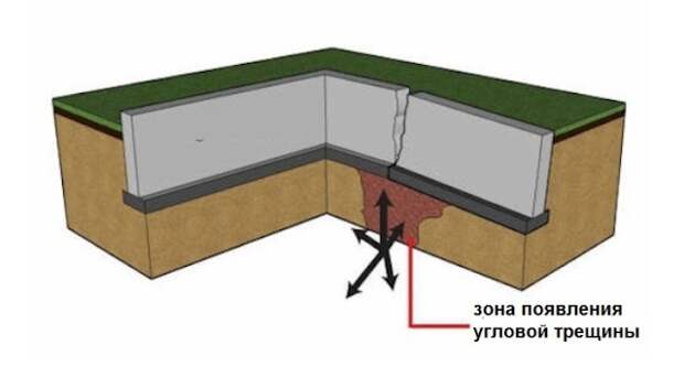 Введите описание картинки