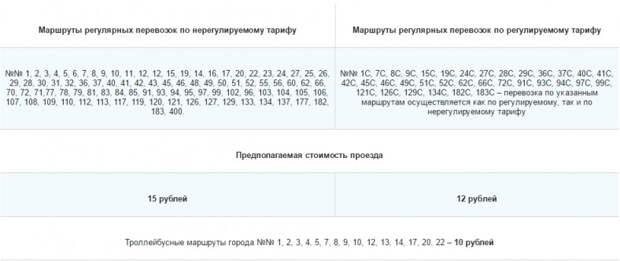 На этих общественных маршрутах Севастополя повысятся тарифы на перевозку пассажиров (перечень, стоимость)