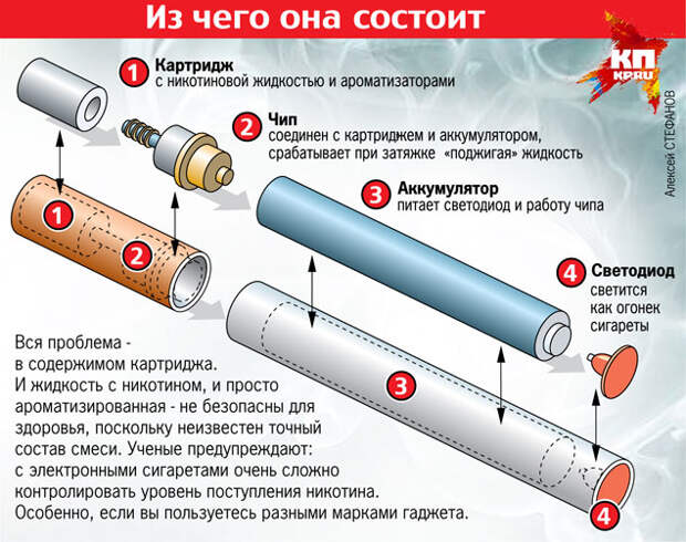 Алексей СТЕФАНОВ
