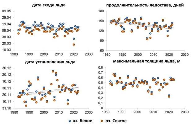 Источник фото: НОШ МГУ