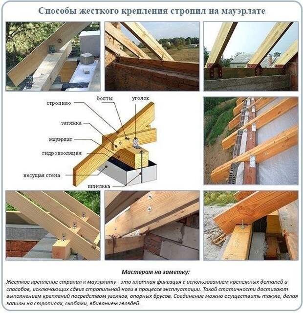 Строительные шпаргалки, которые пригодятся тем, кто хочет построить дом