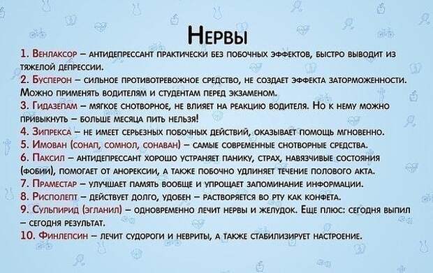 Справочник самых необходимых лекарств