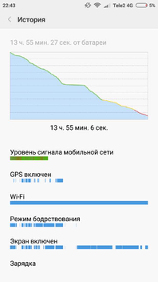 Xiaomi Redmi 3S: автономность