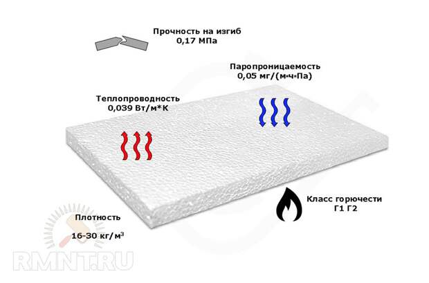 Технология мокрый фасад выбор утеплителя, монтаж своими руками