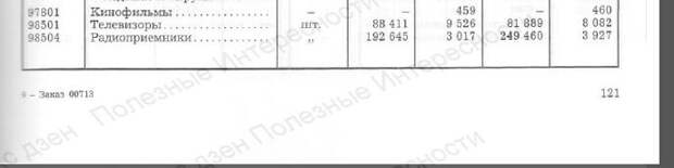 Оказывается СССР покупал магнитофоны в Японии за … 22 рубля!!! Смотрим документы