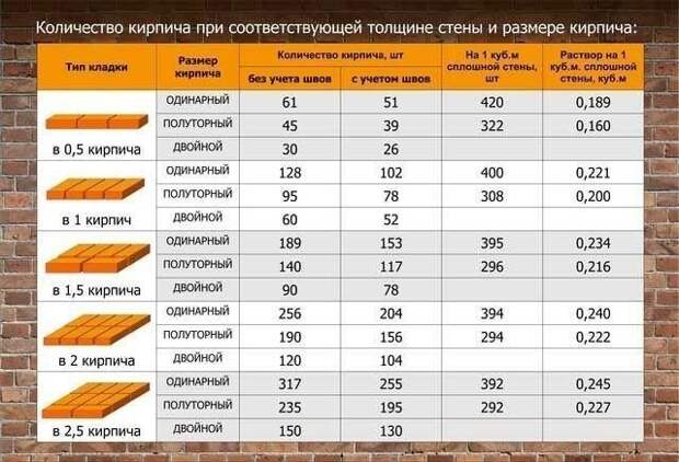 Строительные шпаргалки, которые пригодятся тем, кто хочет построить дом
