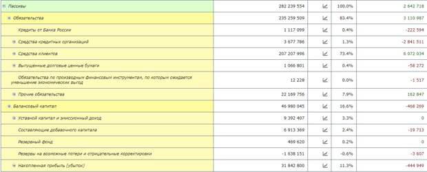 Пенсионеры РЖД покроют недостачу «Балтинвестбанка»?