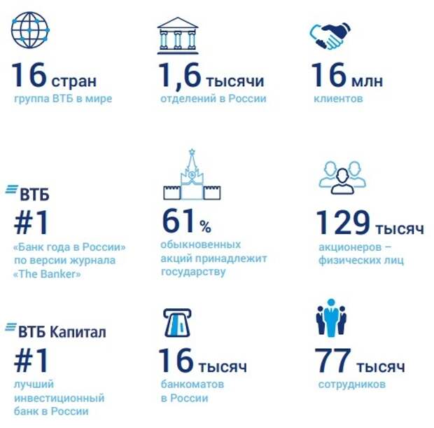 Отчет втб. ВТБ отчет за месяц. Смартлаб о ВТБ. Что принадлежит ВТБ групп. Отчет VTB об экологическом менеджменте.