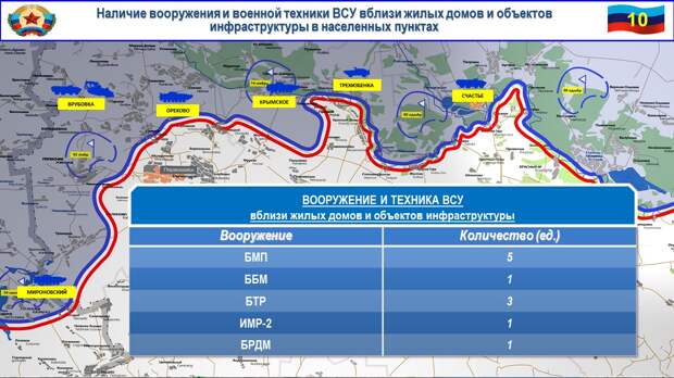 Сводка за неделю от военкора Маг о событиях в ДНР и ЛНР 26.03.21 – 01.04.21