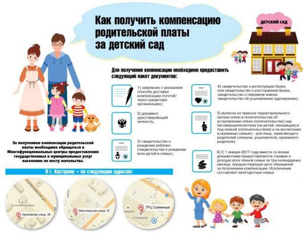 Кому положены льготы при поступлении и оплате за детский сад в 2019 году